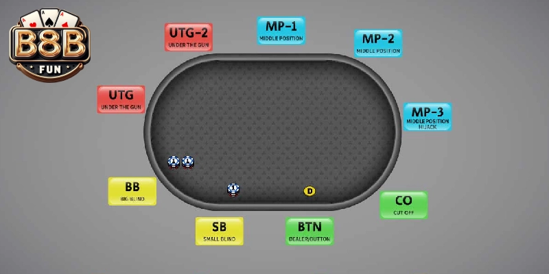 Thuật ngữ Poker cho người mới bắt đầu nhập môn 3 thuật ngữ Poker tân binh mới cần thuộc lòng