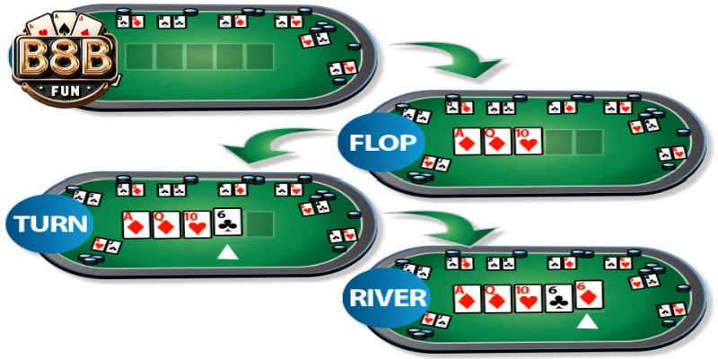 Thuật ngữ Poker cho người mới bắt đầu nhập môn 4 Hiểu rõ ý nghĩa thuật ngữ Poker về vòng đánh bài