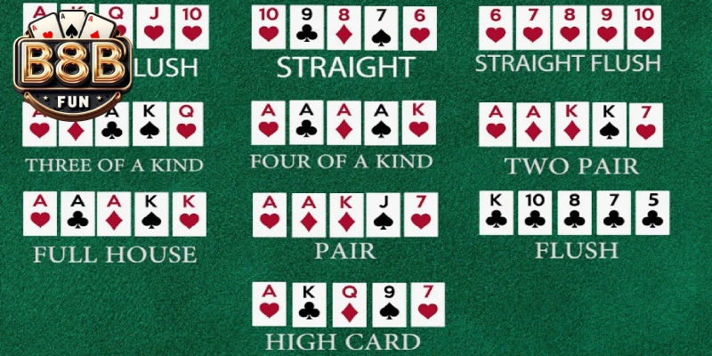 Thuật ngữ Poker cho người mới bắt đầu nhập môn 2 Ghi nhớ các thuật ngữ về lệnh, tiền cược